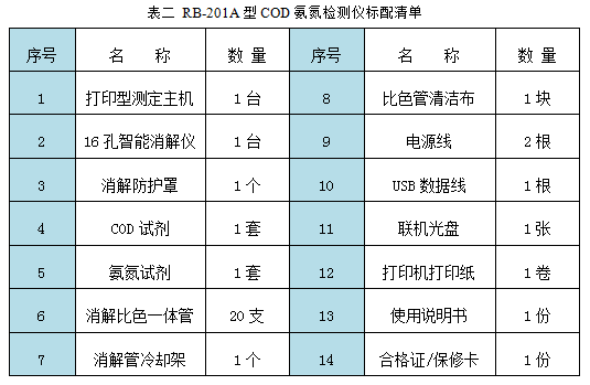RB-201A型COD氨氮檢測儀配套清單