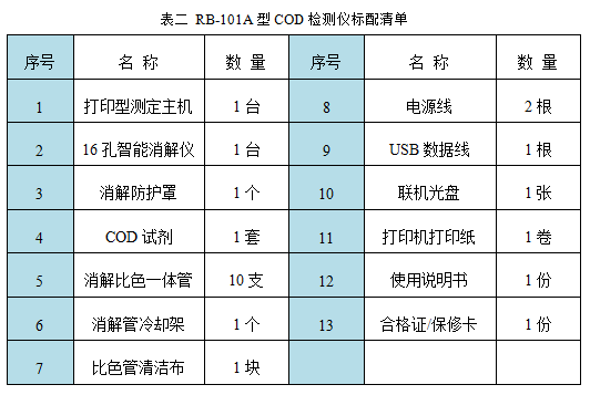 RB-101A型COD速測(cè)儀配套清單