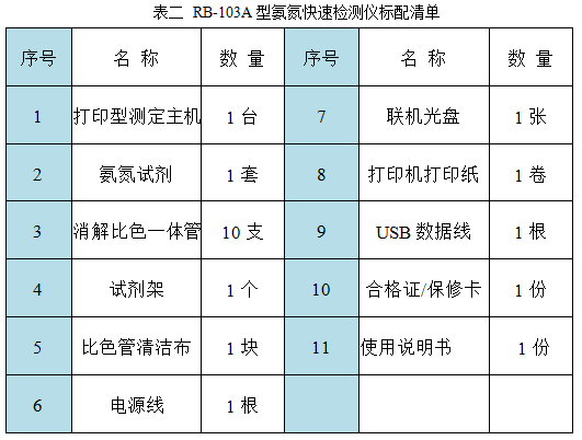  RB-103A型氨氮快速檢測(cè)儀配套清單