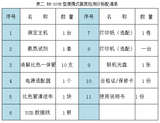 RB-103B型便攜式氨氮快速檢測儀配套清單