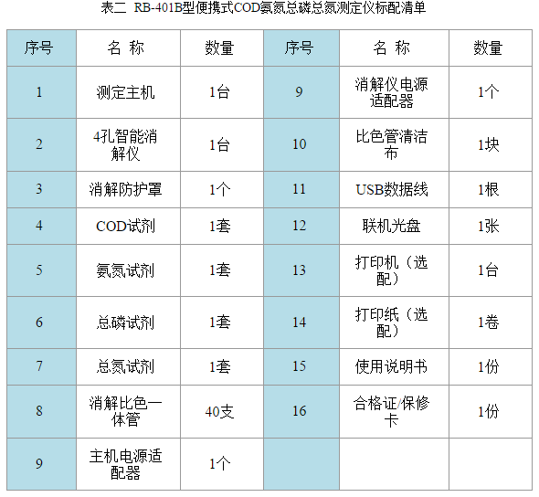 RB-401B型便攜式COD氨氮總磷總氮測試儀配套清單