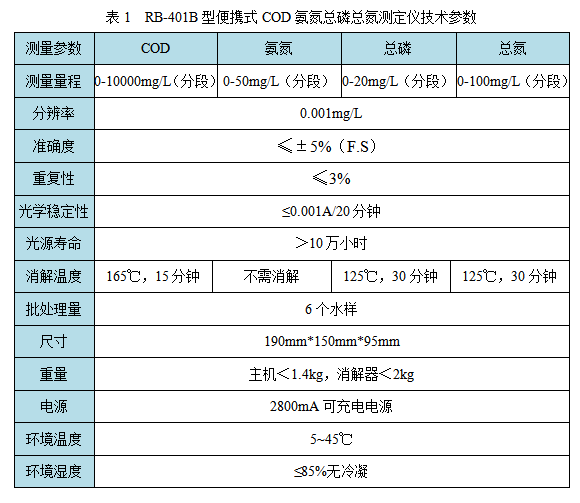 便攜式COD氨氮總磷總氮測定儀