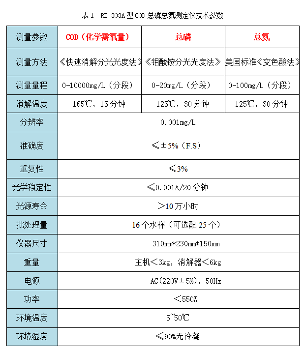 RB-303A型COD總磷總氮測(cè)定儀技術(shù)參數(shù)
