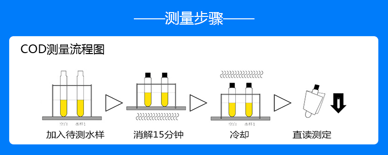 COD速測(cè)儀測(cè)量步驟