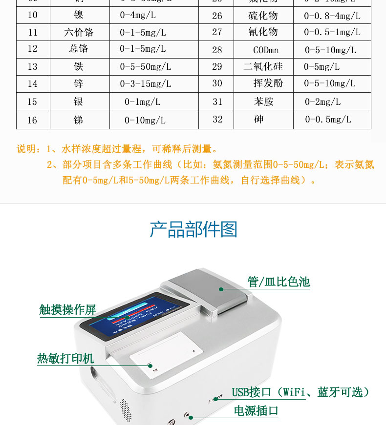 RB-760S型多參數(shù)水質(zhì)快速測定儀檢測項目