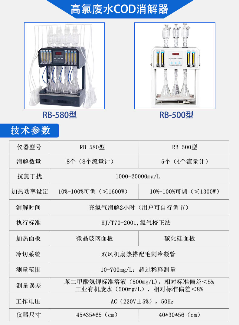 RB-580型高氯COD消解器，設有8個流量計，獨立控制每個樣品氮氣流量；雙風扇散熱系統(tǒng)，搭配毛刺冷凝管，冷卻效果好