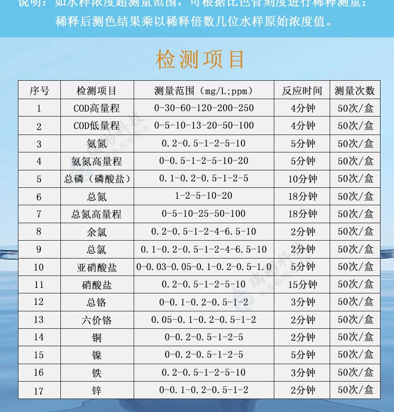水質(zhì)快速測試盒檢測指標